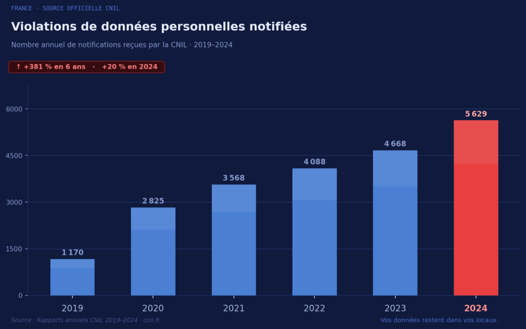 Fuites_donnees_depuis_2020