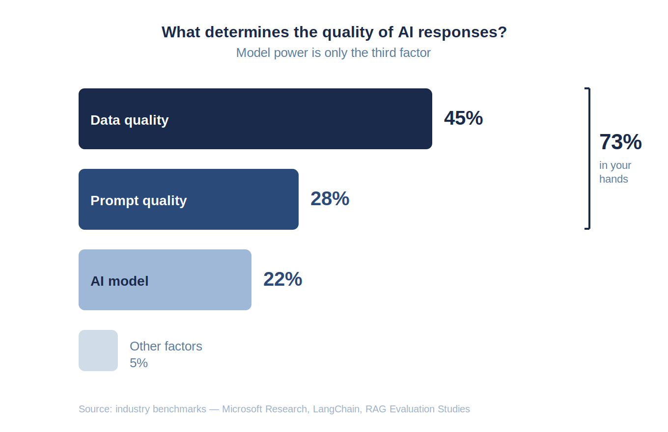 Chart_AI_answer_conditions